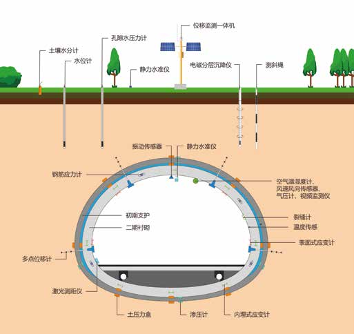 隧道在线监测